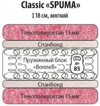 Классик Спума 900 в Мирном - mebel154.com