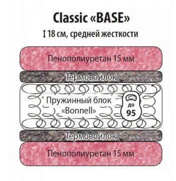 Классик Бейз 900 в Мирном - mebel154.com